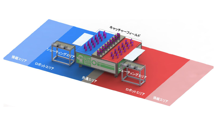 競技フィールド